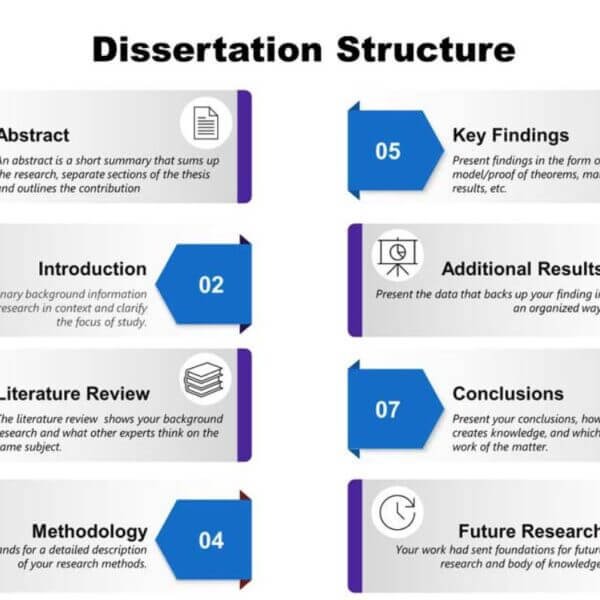 Dissertation